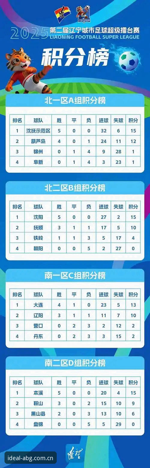 直达理想站点新版版本 辽足休赛期调整,这几个关键点值得追问